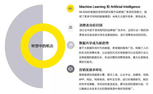 营销人看过来 逐浪数字时代,媒体广告营销再探索
