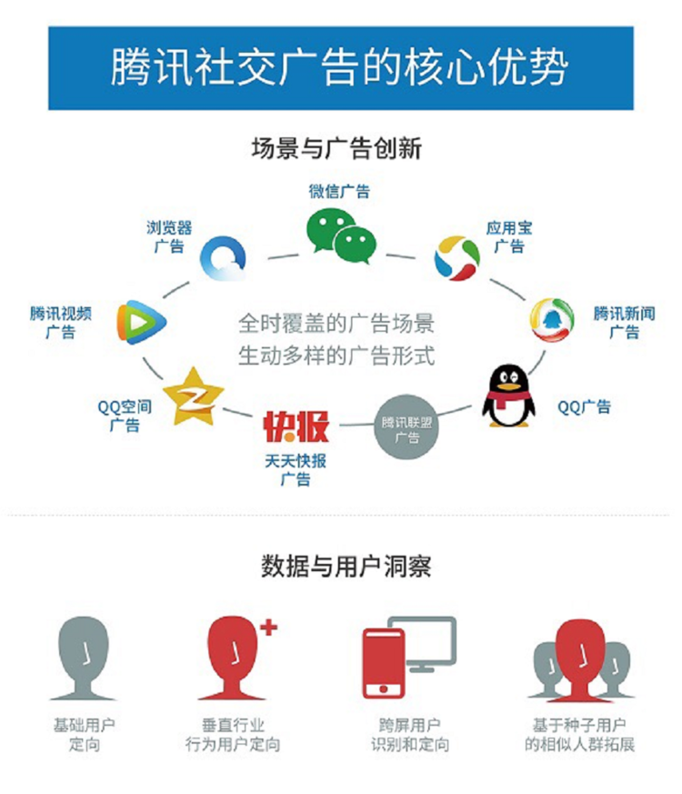 双11全媒体广告精准投放指南 助力商家高效获客